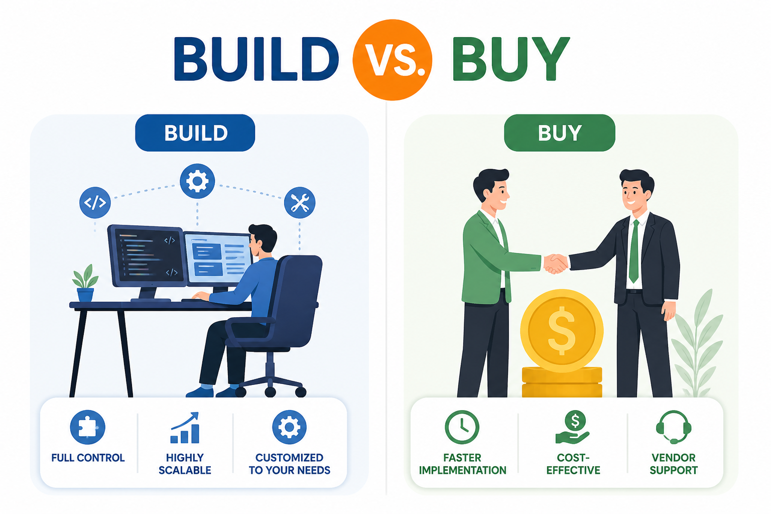 Should You Buy Ready-Made Software or Build Custom Software?